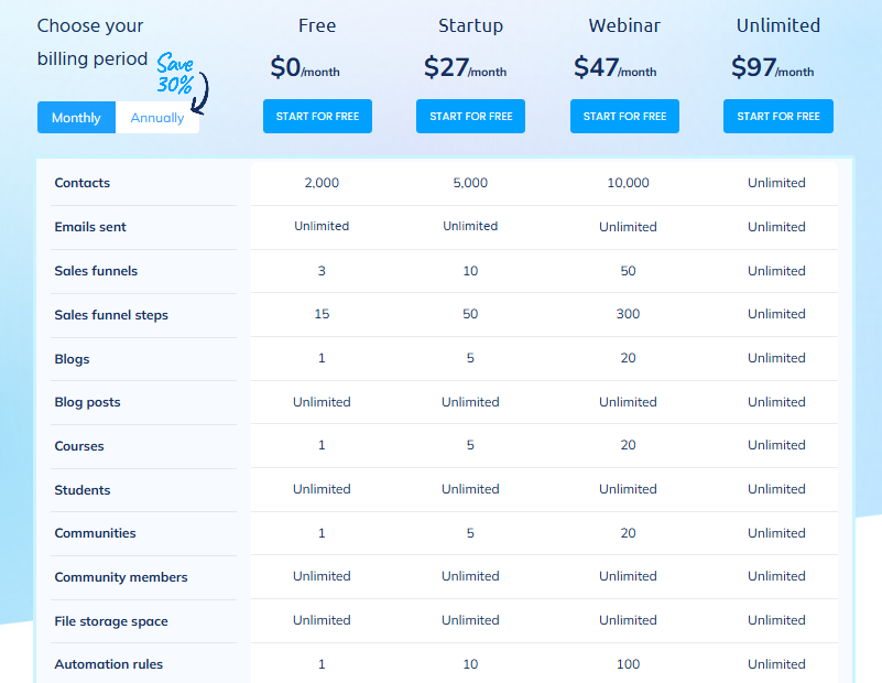 Systeme's pricing plans